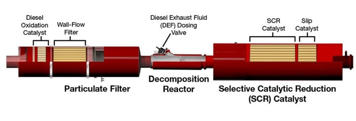 DPF Regeneration 