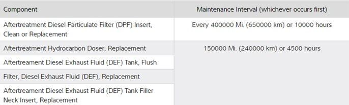 DPF Maintenance Intervals