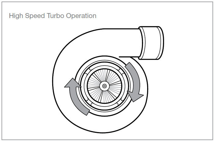 Turbo Installation Step 4